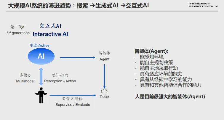 AI社交将走向何方?