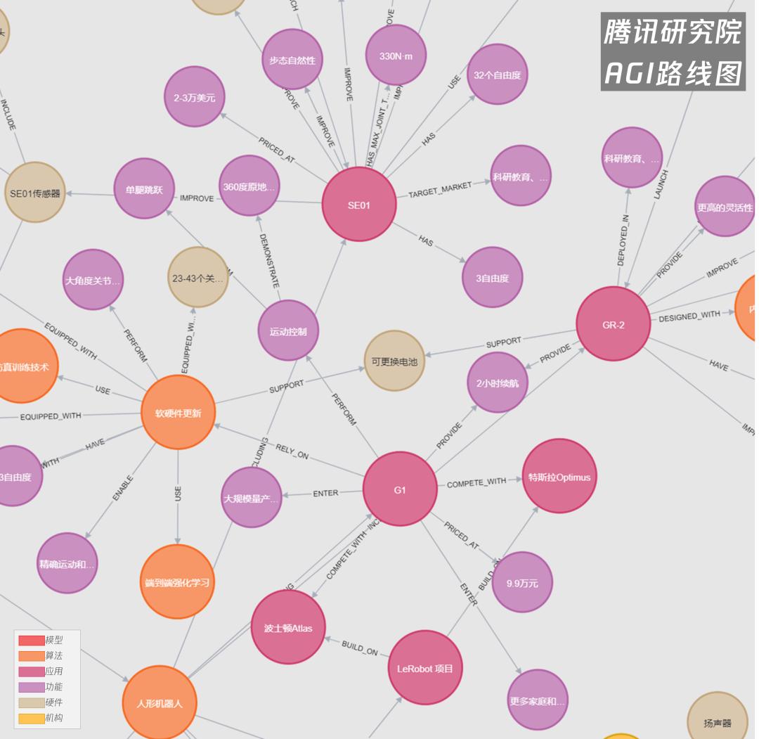 具身智能，究竟还缺什么？