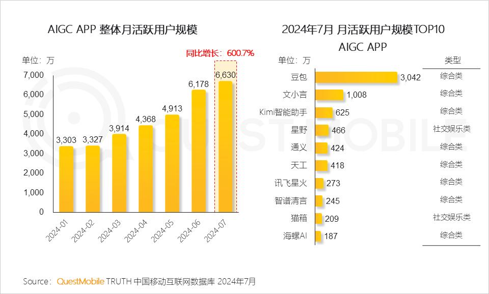 抖快红B，Kimi们的获客预算最该烧给谁？