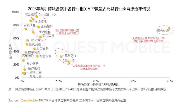 大模型应用,独立APP和内嵌AI,谁会胜出?