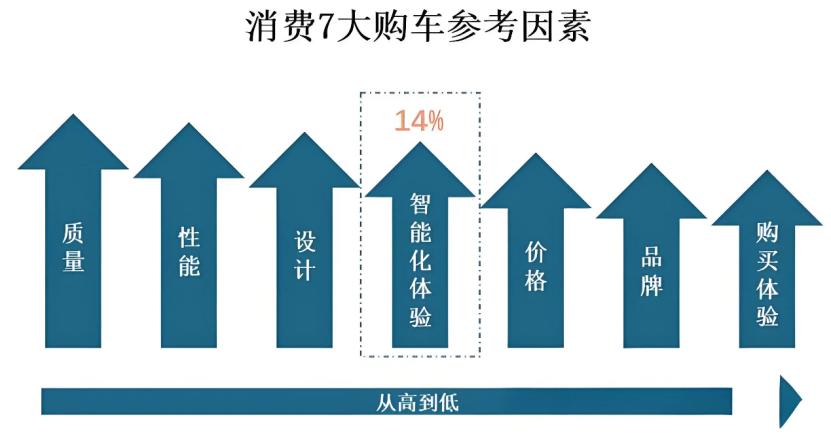 AI重新定义汽车,“蔚小理”抢先交卷|车圈