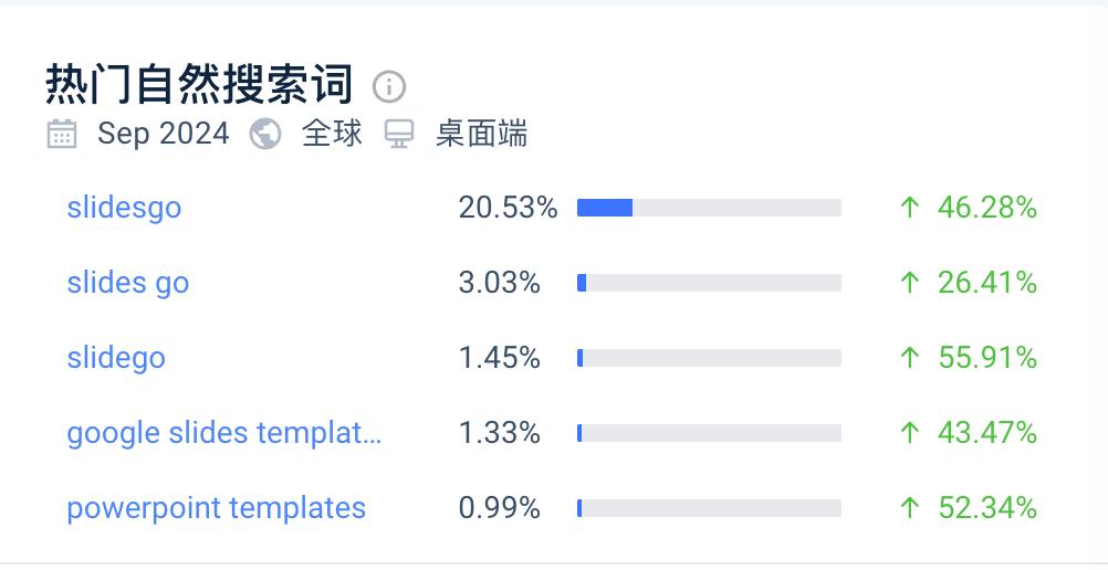 AI+?,吸量又赚钱