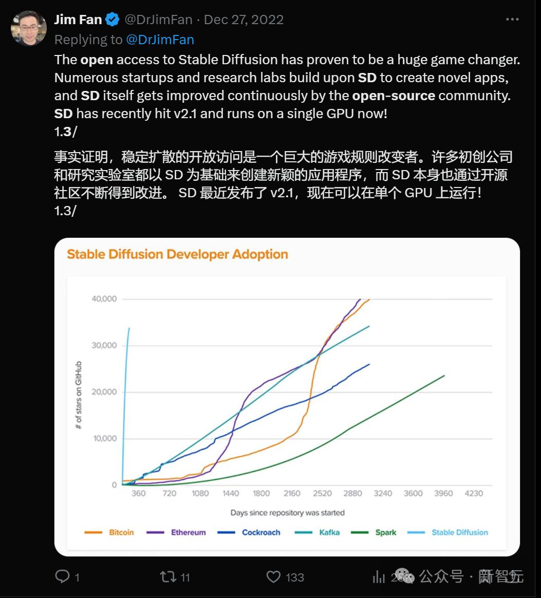 AI生图格局大震,Stable Diffusion 3开源倒计时,2B单机可跑碾压闭源Midjourney
