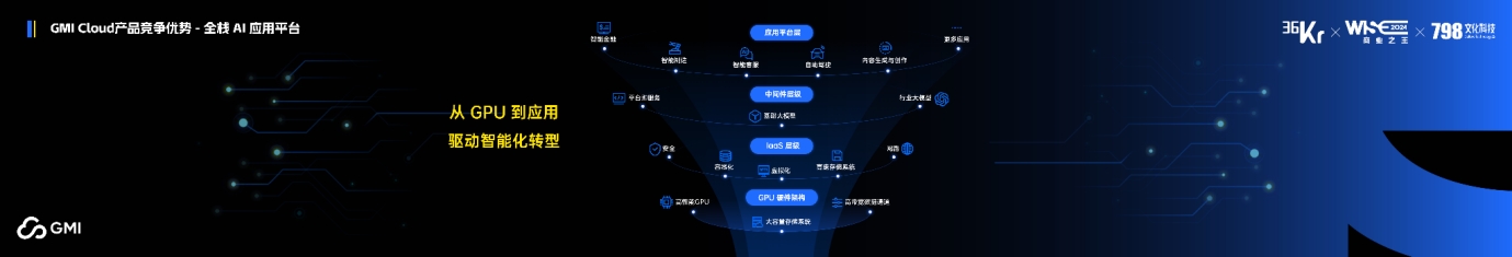 GMI Cloud King Cui：AI企业如何补齐算力短板，保障GPU集群稳定性?｜WISE 2024 商业之王