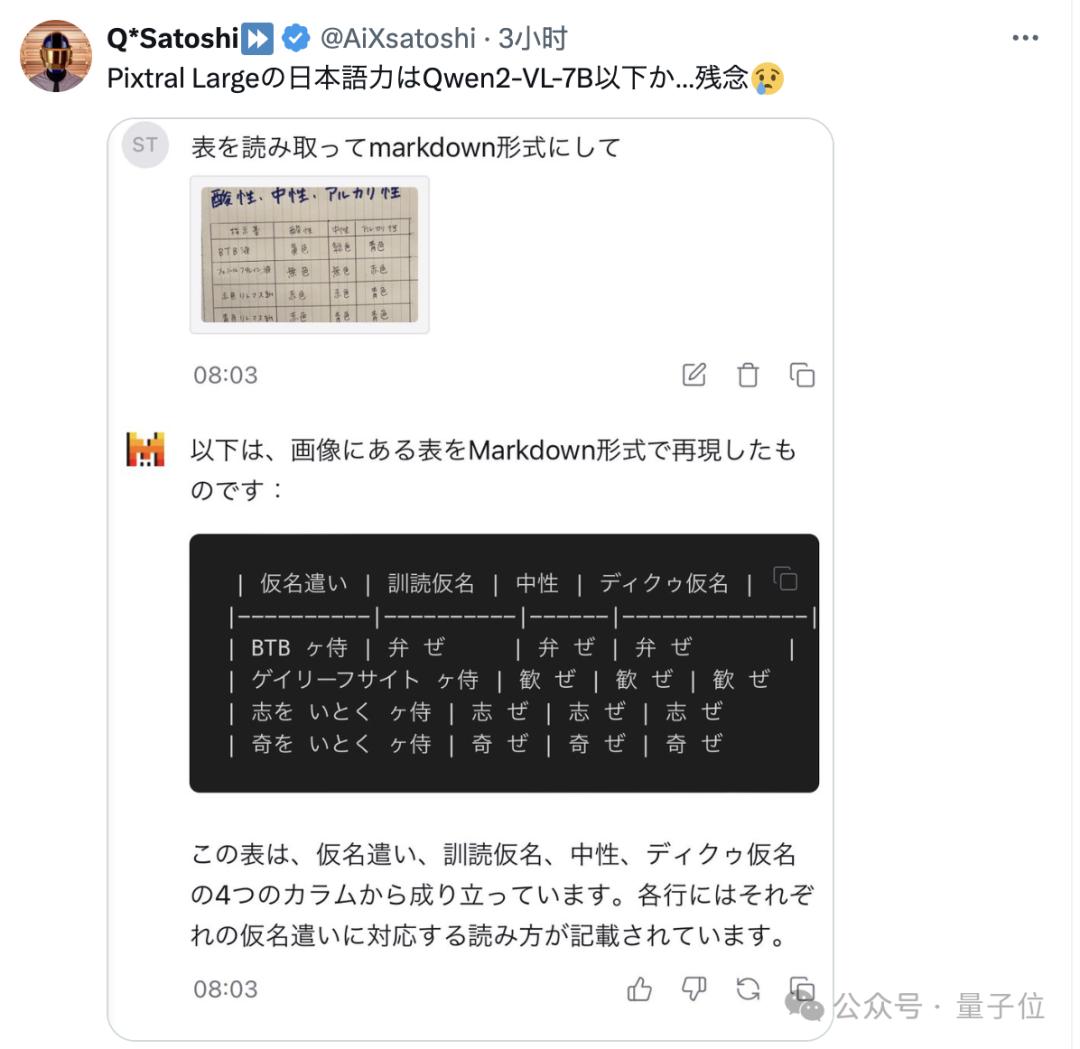 ChatGPT付费功能免费用,Mistral把Canvas、Artifact全复制了