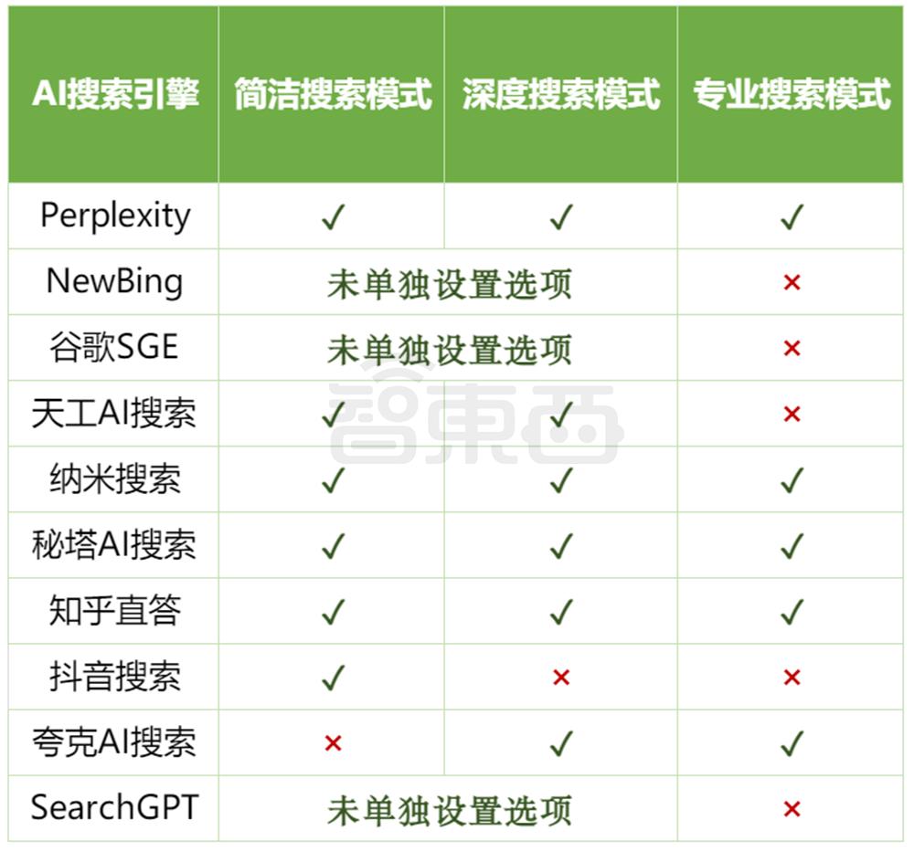 估值一年翻17倍,巨头创企疯狂涌入,AI搜索火爆了