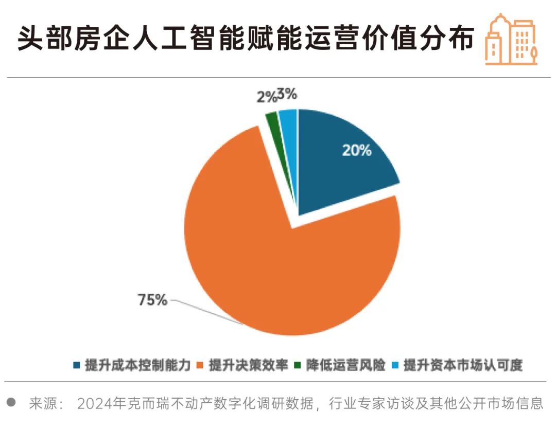 2024 房地产行业AI大模型10大发展趋势
