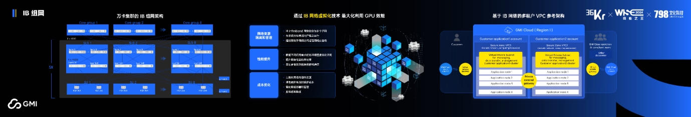 GMI Cloud King Cui：AI企业如何补齐算力短板，保障GPU集群稳定性?｜WISE 2024 商业之王