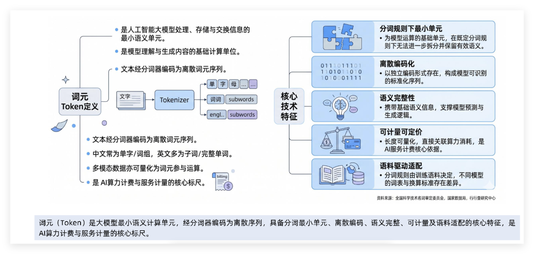 算力租赁将要被Token工厂替代？