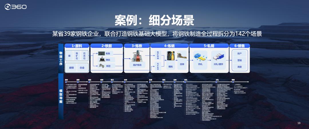 周鸿祎：为什么很多人挣不到认知以外的钱？