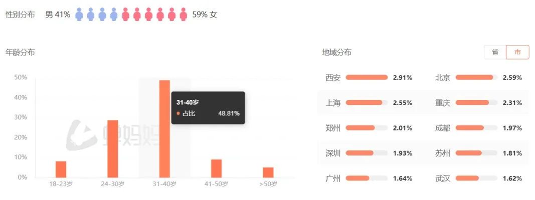 一年102亿,“黑料”越多,董宇辉带货越猛