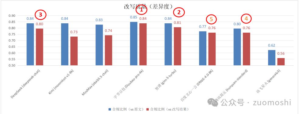 图灵测试2.0:怎么判断AI到底能干什么不能干什么