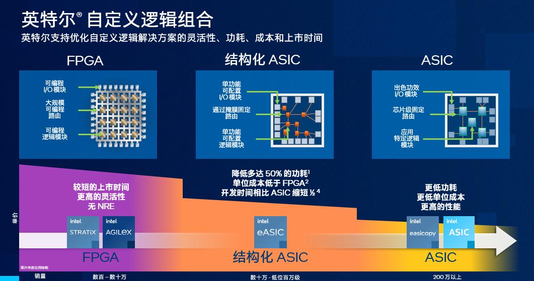 LLM时代,FPGA跑AI会比GPU更强吗?