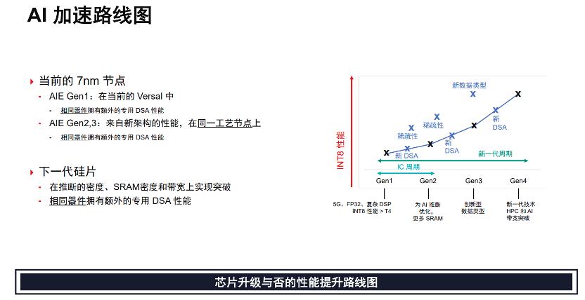 LLM时代,FPGA跑AI会比GPU更强吗?