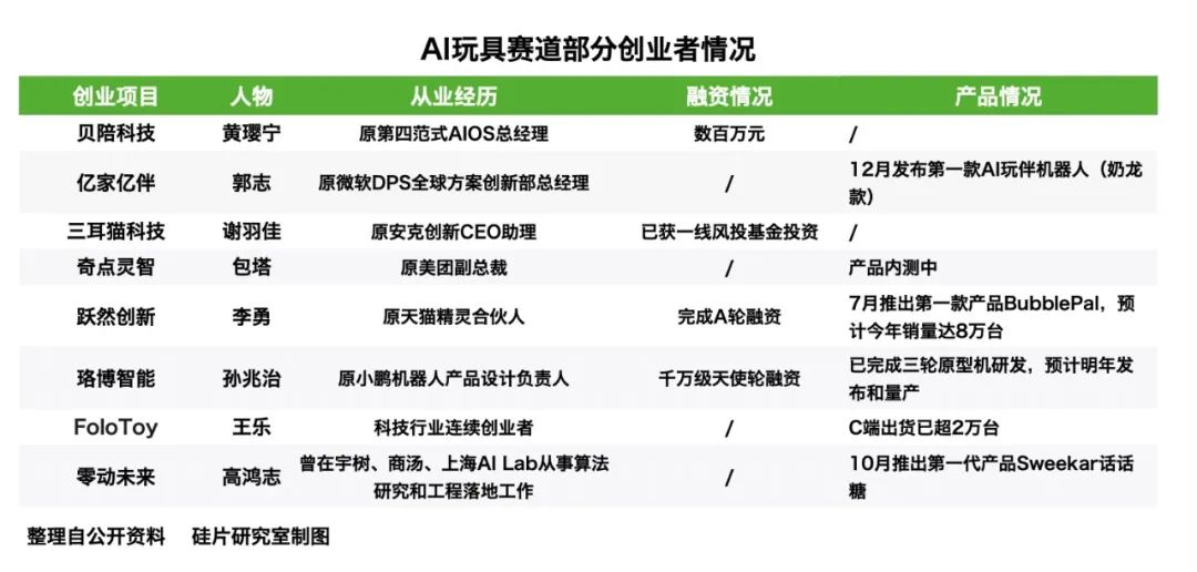 卖断货的「AI宠物」,击中当代孤独年轻人