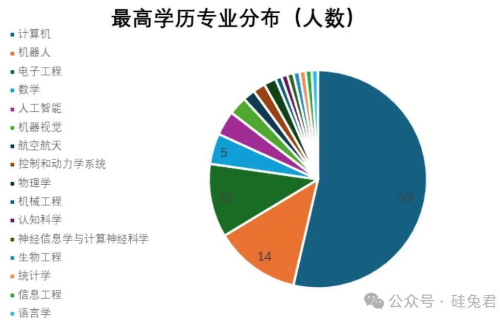 谷歌与英伟达的AI人才之战:深度解析具身智能领军人物