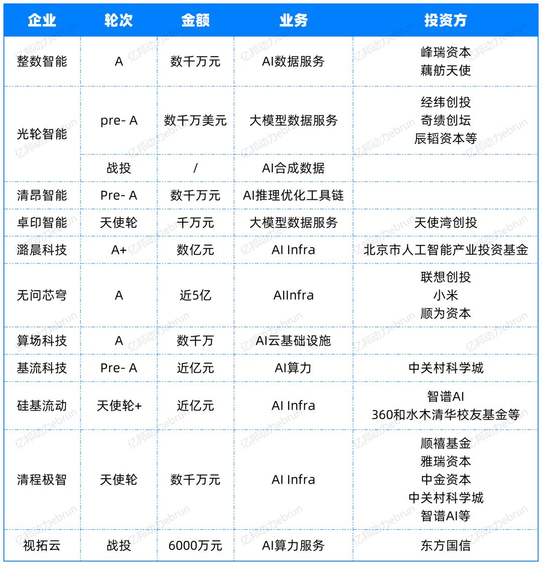 年度盘点AI大模型的2024:有人融资50亿,有人苦等变现