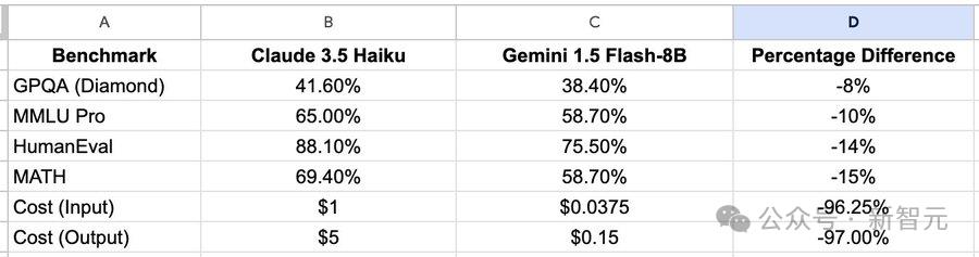 AI圈卷疯了,xAI、Anthropic同日上线API:Grok免费公测,Claude 3.5 Haiku价格暴涨
