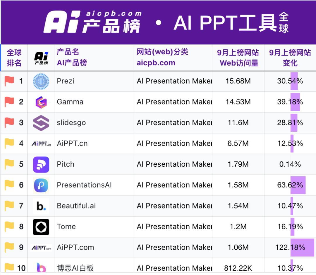 AI+?,吸量又赚钱