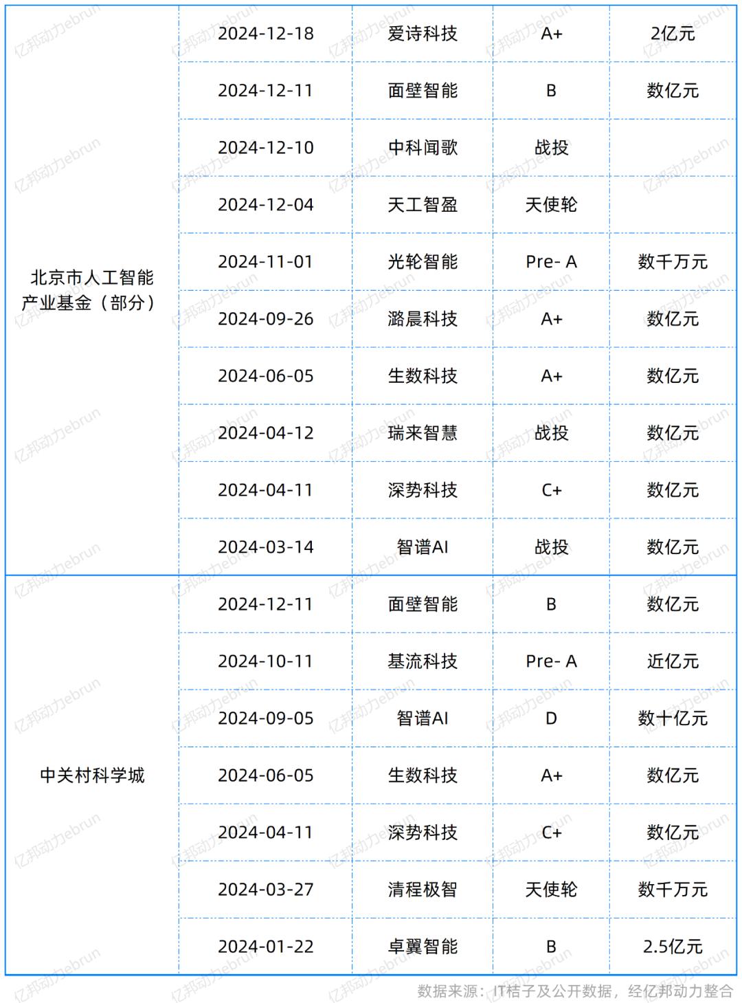 年度盘点AI大模型的2024:有人融资50亿,有人苦等变现