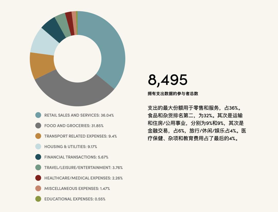 Altman 花了 3 个亿巨资,证明「国家发钱」没有用