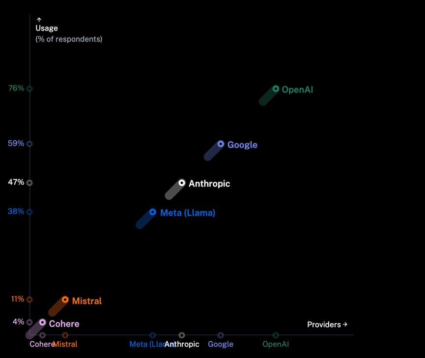 2025 AI Agent剑指何方?两份前沿报告描绘全景地图