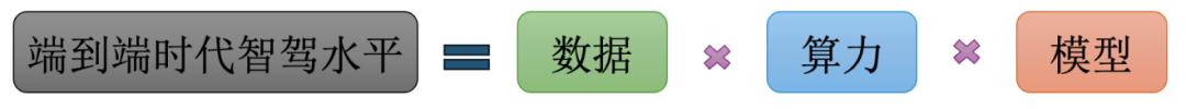万字迎合解读：“端到端”，让特斯拉FSD V12迎来质变？