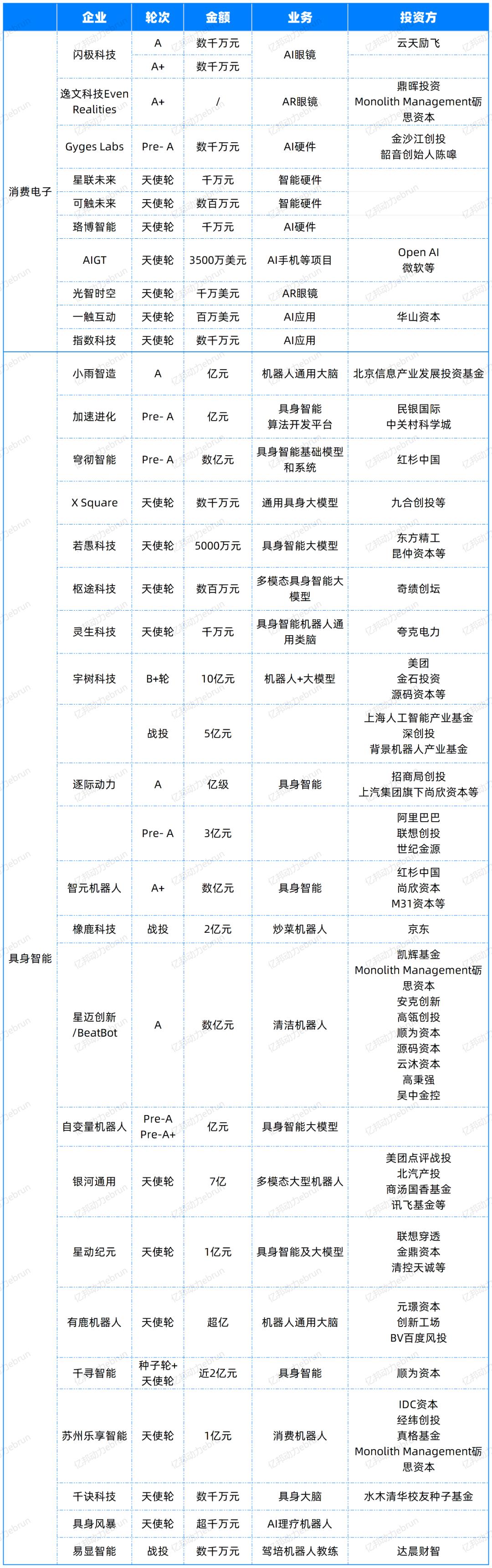 年度盘点AI大模型的2024:有人融资50亿,有人苦等变现