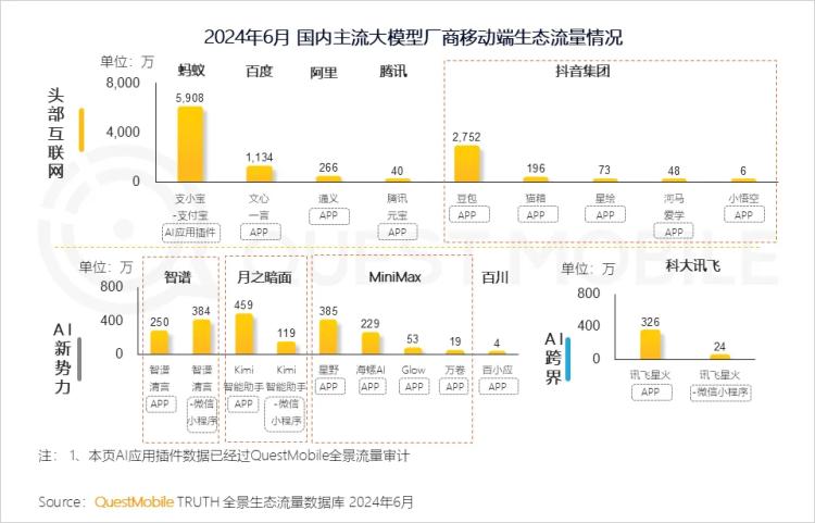 大模型应用,独立APP和内嵌AI,谁会胜出?