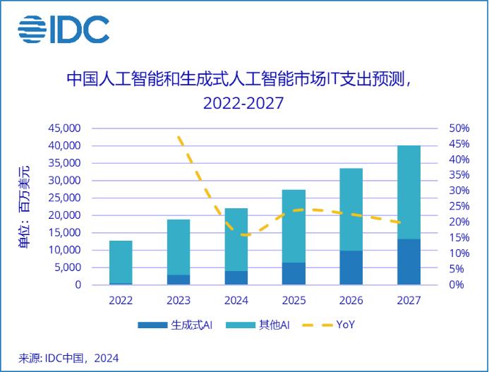 腾讯新闻“掘墓人”王诗沐重生:开启二次元AIGC创业?