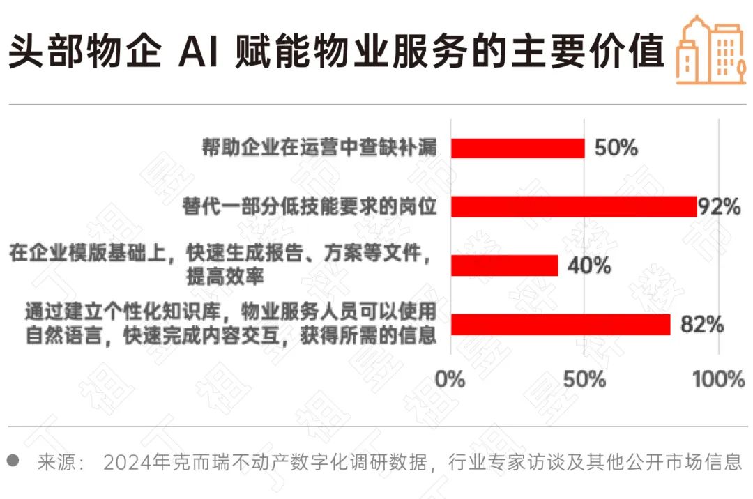 2024 房地产行业AI大模型10大发展趋势