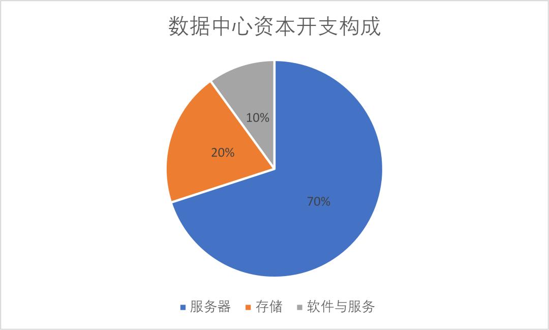 2024年的AI服务器,相当于2018年的新能源车