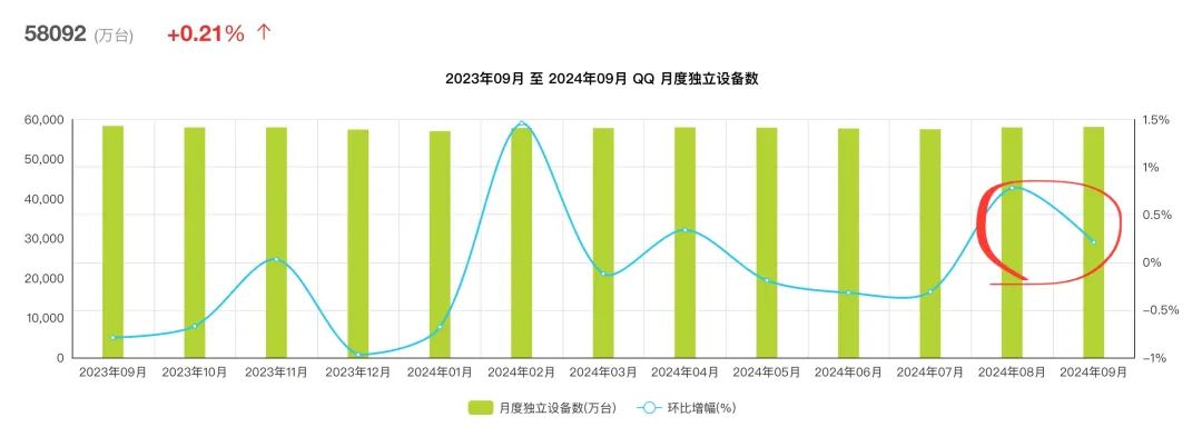 25岁“高龄”的QQ,能靠AI再火?