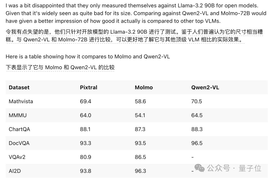 ChatGPT付费功能免费用,Mistral把Canvas、Artifact全复制了