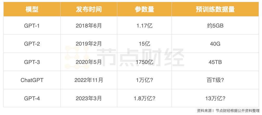崔大宝:大模型降温背后的难点、卡点、节点