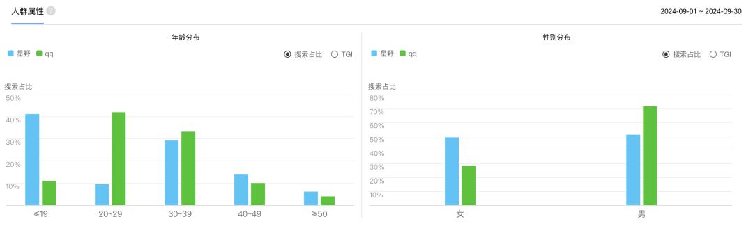 25岁“高龄”的QQ,能靠AI再火?