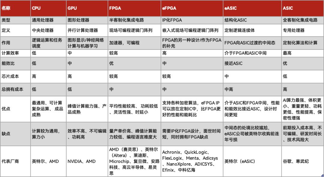 LLM时代,FPGA跑AI会比GPU更强吗?
