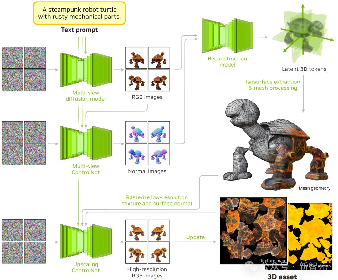一句话一张图秒变3D动画,4K级超清画质,英伟达祭出新作,游戏生成世界成真