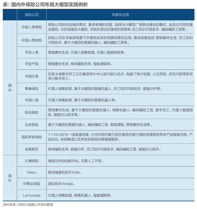 保险大模型革新：全面自动化倒计时