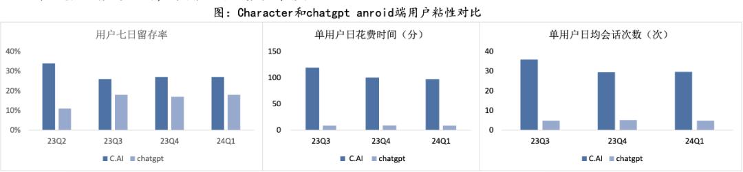 AI社交将走向何方?