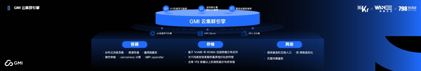 GMI Cloud King Cui：AI企业如何补齐算力短板，保障GPU集群稳定性?｜WISE 2024 商业之王