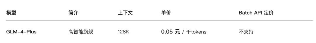 智谱AI的“类GPT-4o”,让我看到了作业帮、小红书、下厨房的影子