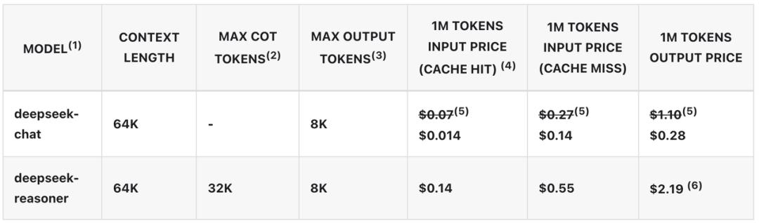 DeepSeek 逼急 Gemini 放大招，ChatGPT 搜索功能免费开放，AI 掀起让利战