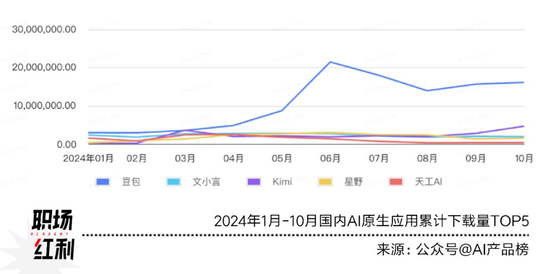 数字智能2024：大模型竞争格局确立，脑机接口技术突破，云计算大数据服务转型