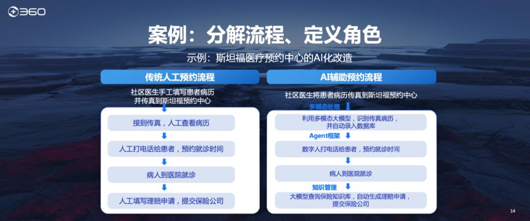 周鸿祎：为什么很多人挣不到认知以外的钱？