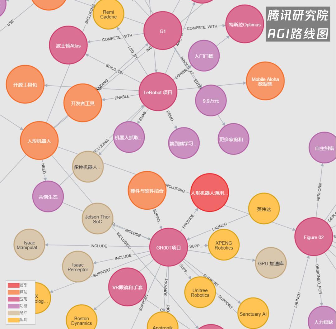 具身智能，究竟还缺什么？