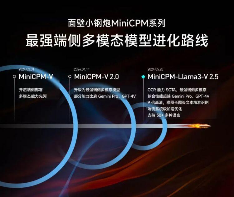 更小更强大的 GPT-4o mini 背后，AI 模型的未来不再是越大越好