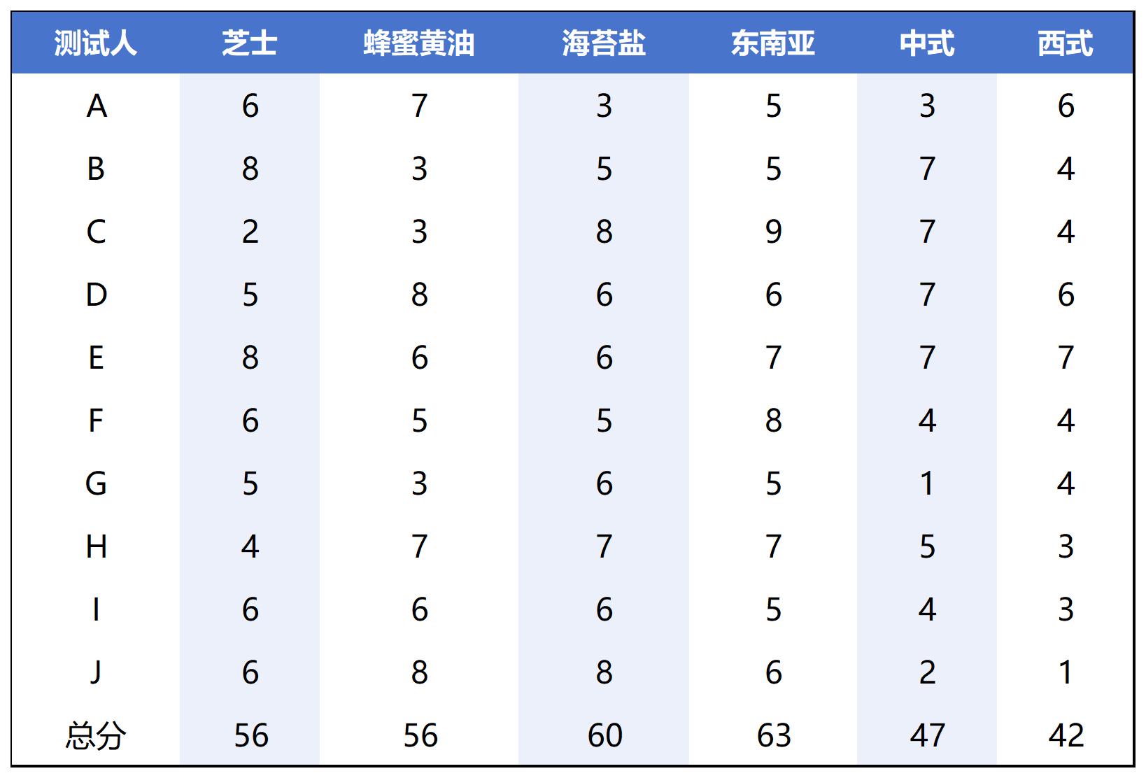 AI零食真能吃吗?我们买了无印良品AI薯条尝了尝,结果很意外