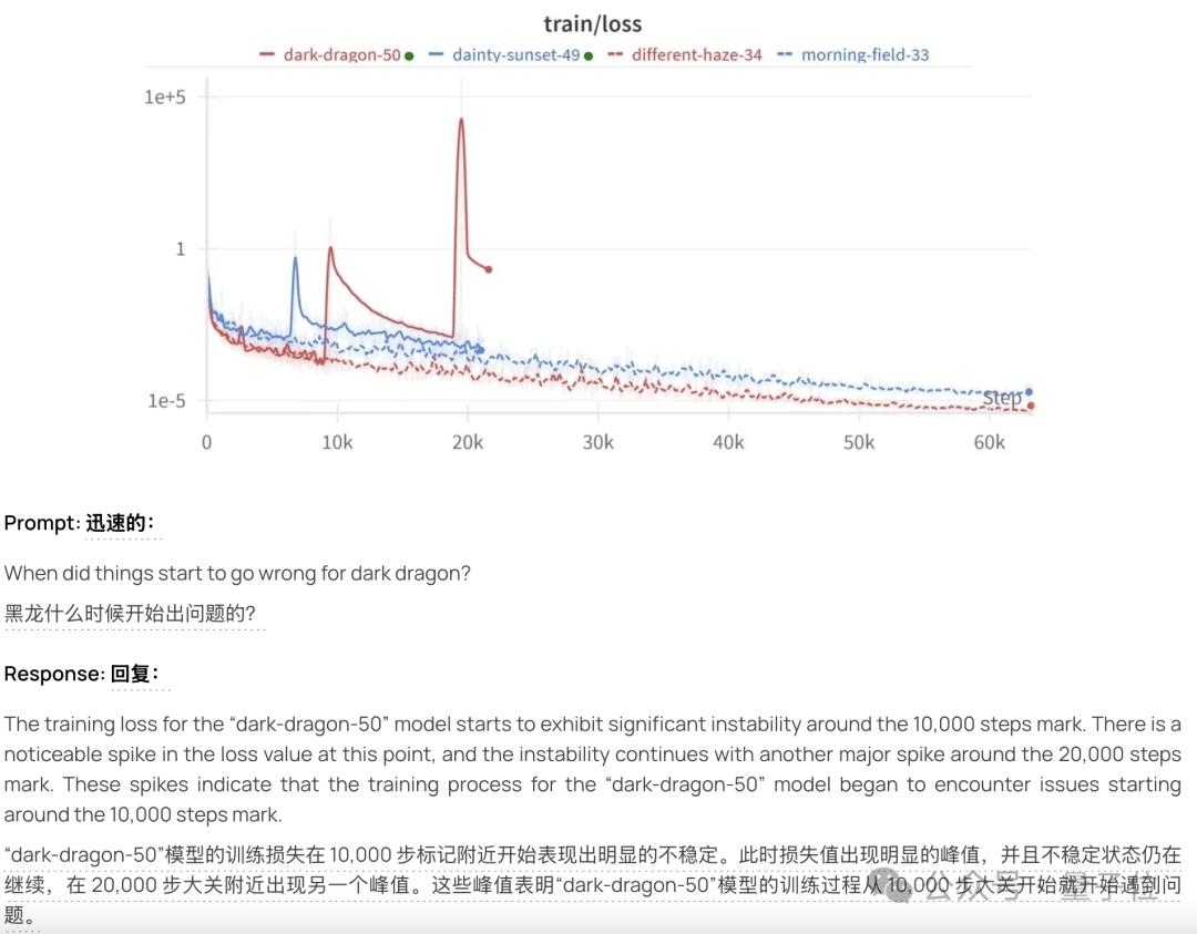 ChatGPT付费功能免费用,Mistral把Canvas、Artifact全复制了
