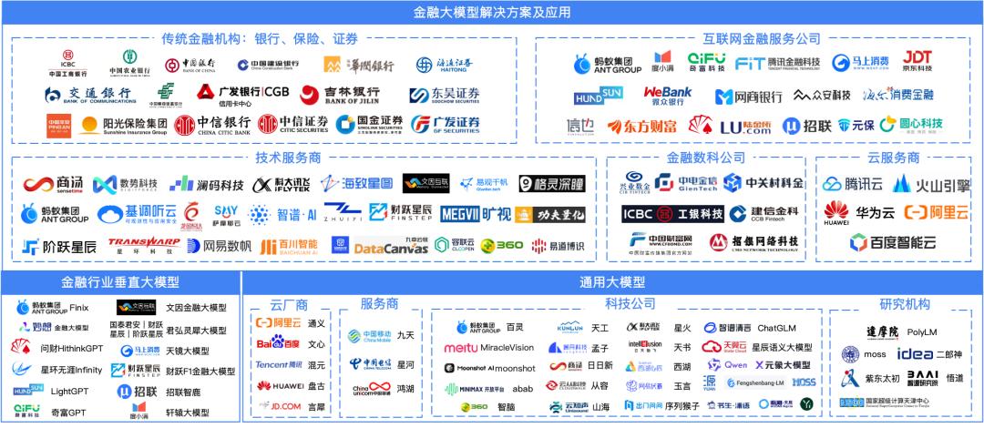 大浪淘沙下的金融智变:AGI入场,巨头们已经吃到了第一波红利